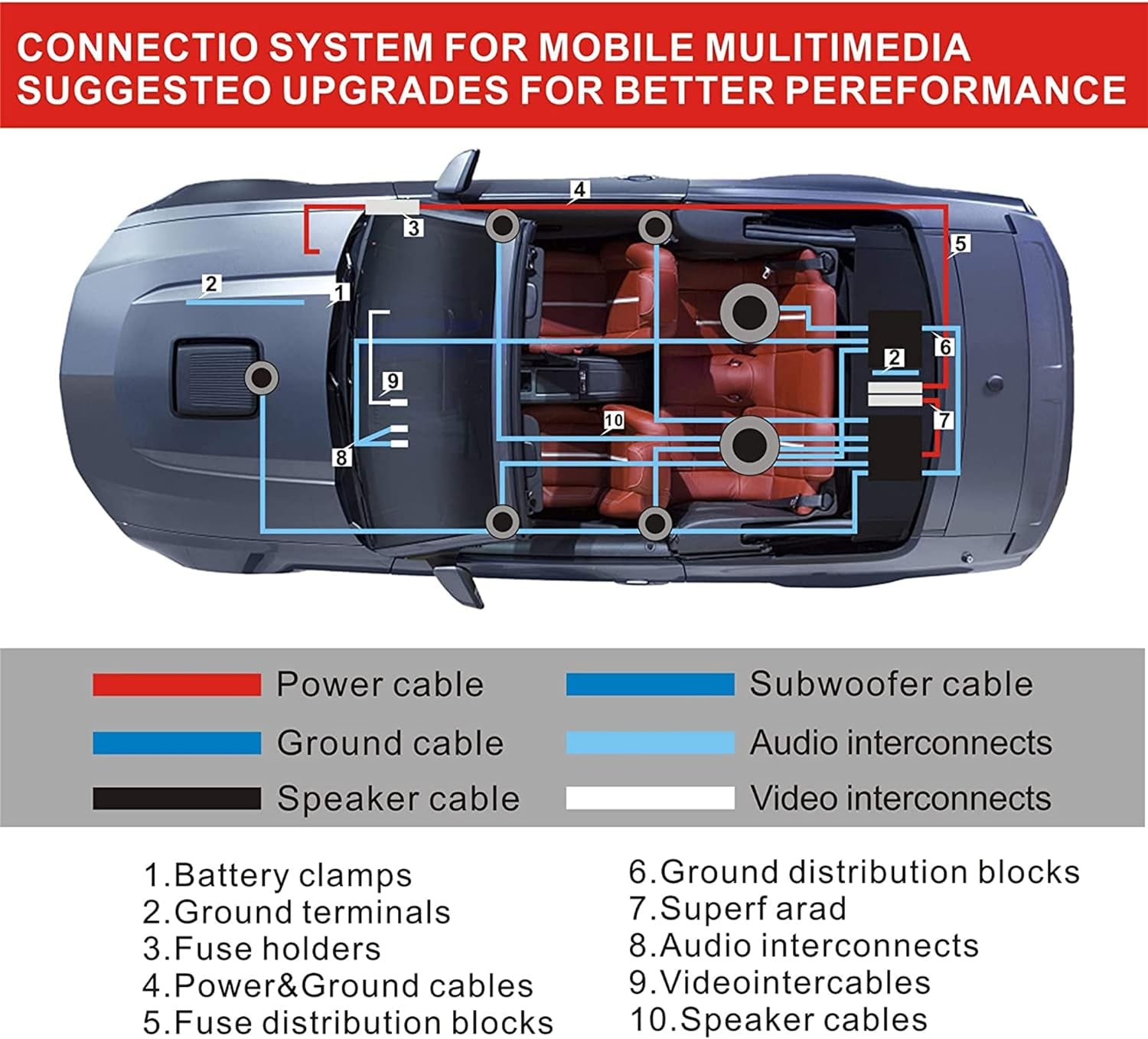 0 Gauge CCA Amplifier Wiring Kit 3000W Complete - Copper Clad Aluminum Car Audio Power Cable with Fuse Holder & RCA | for Subwoofer Amp Install